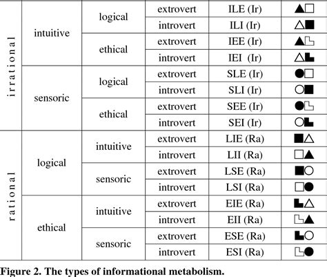 fi socionics